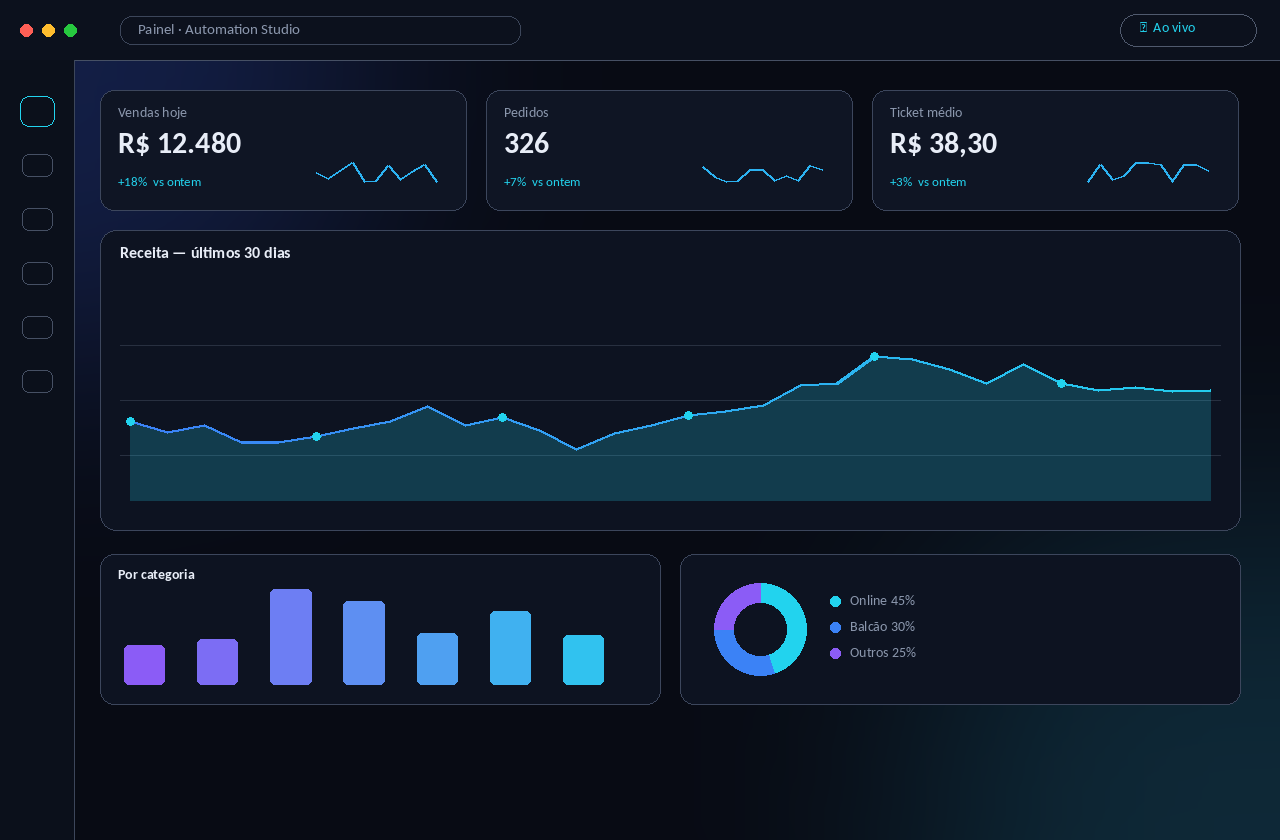 Painel de gestão da Automation Studio